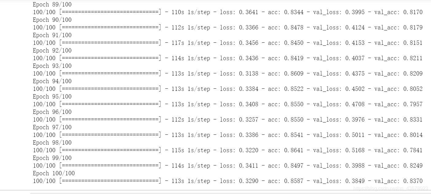 crossentropy loss