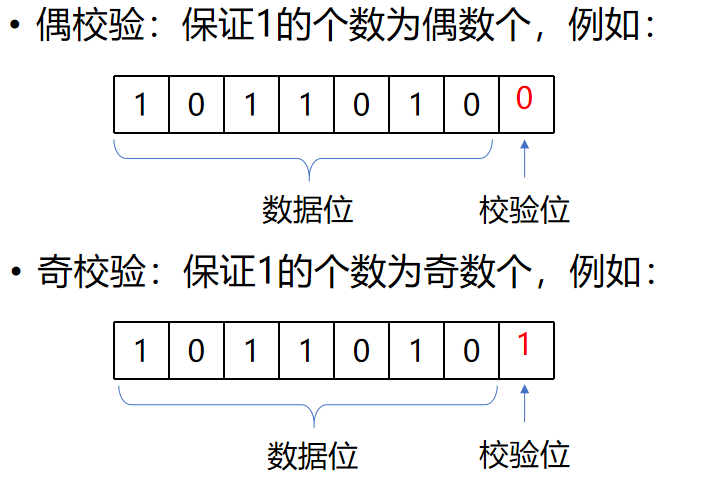 计算机网络知识点大全_个人计算机_https://bianchenghao6.com/blog__第15张