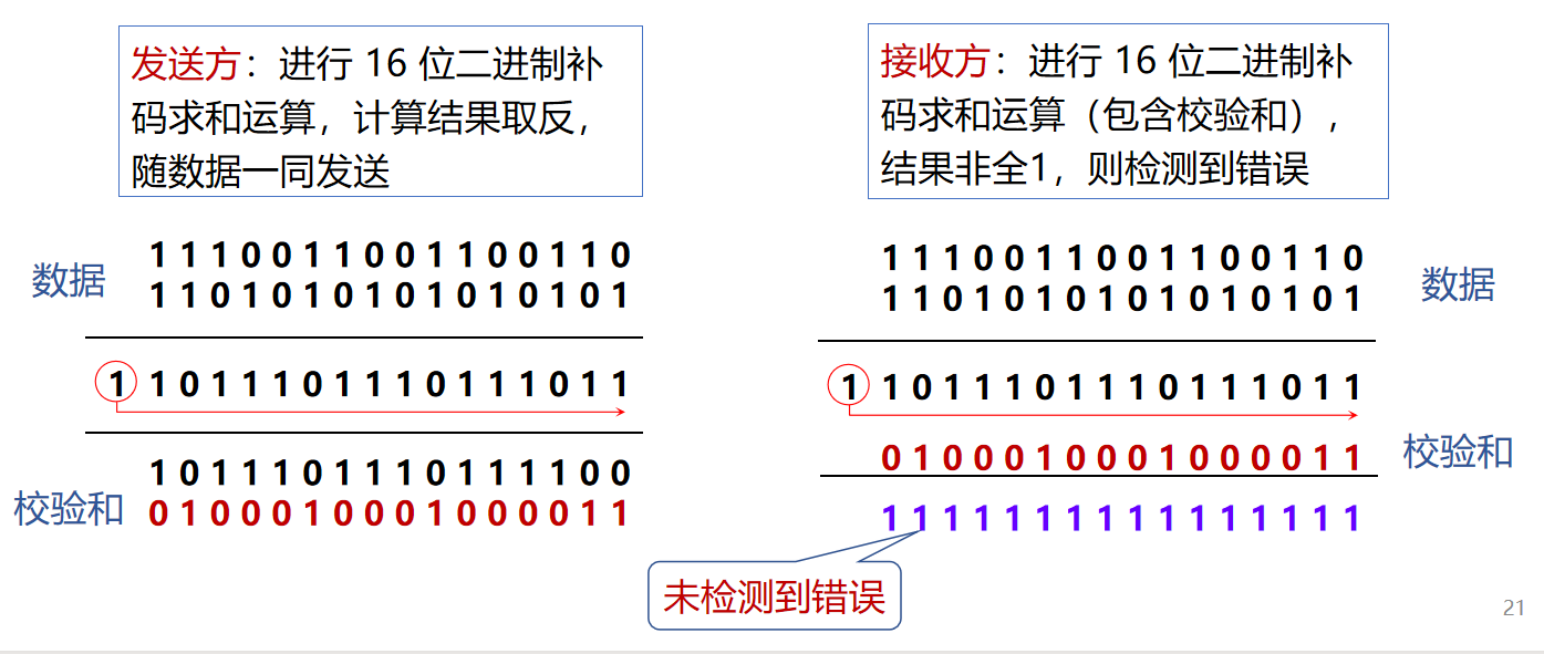 计算机网络知识点大全_个人计算机_https://bianchenghao6.com/blog__第16张