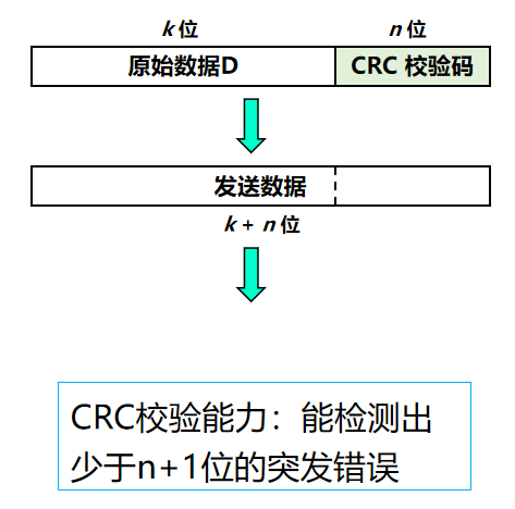 计算机网络知识点大全_个人计算机_https://bianchenghao6.com/blog__第17张