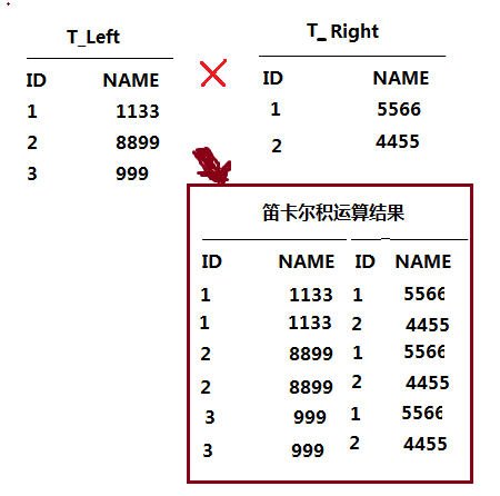 select语句的语法顺序和执行顺序_select语句执行顺序-CSDN博客