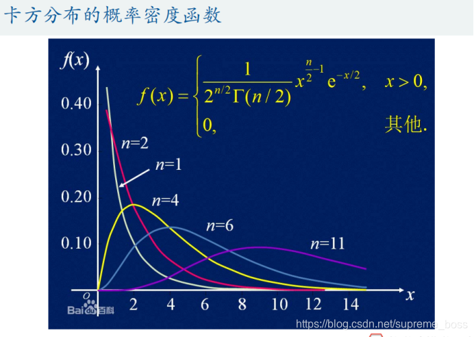 数学建模之正态分布均值的假设检验