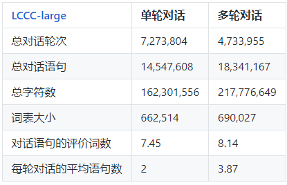 NLP领域中文对话系统数据集总结（有下载地址）