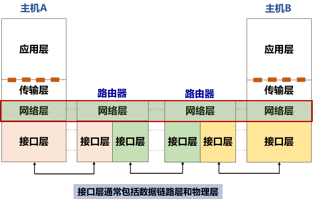 计算机网络知识点大全_个人计算机_https://bianchenghao6.com/blog__第40张