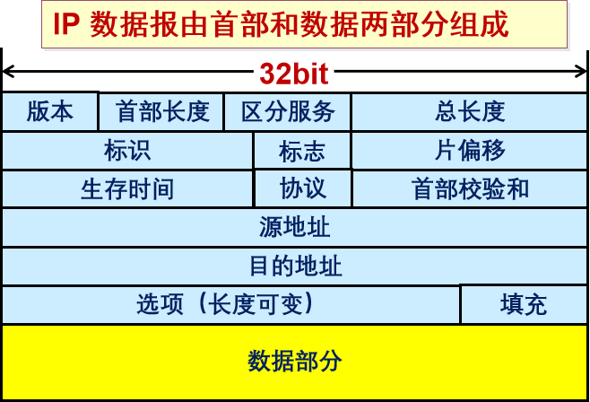 计算机网络知识点大全_个人计算机_https://bianchenghao6.com/blog__第41张