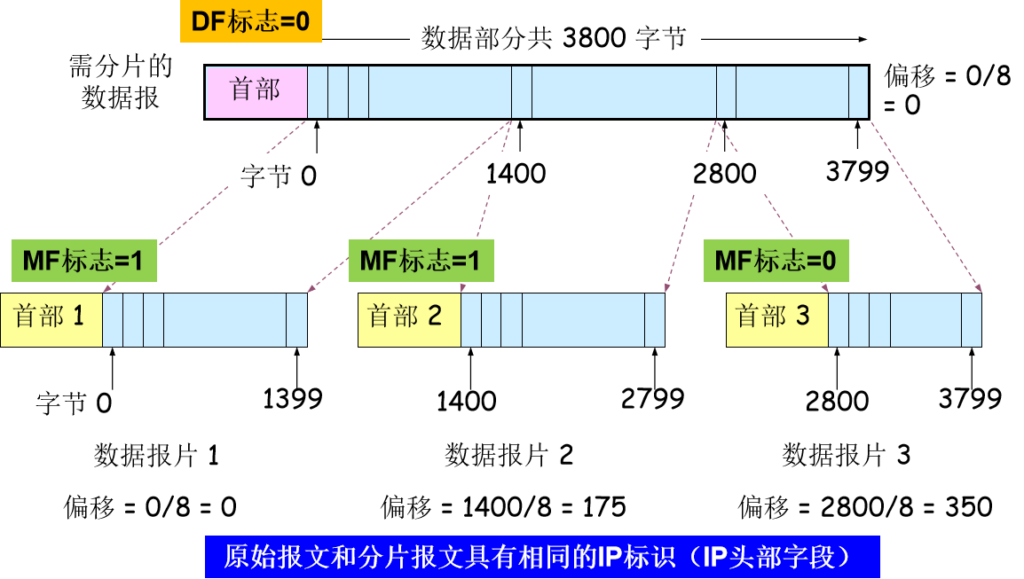 计算机网络知识点大全_个人计算机_https://bianchenghao6.com/blog__第42张