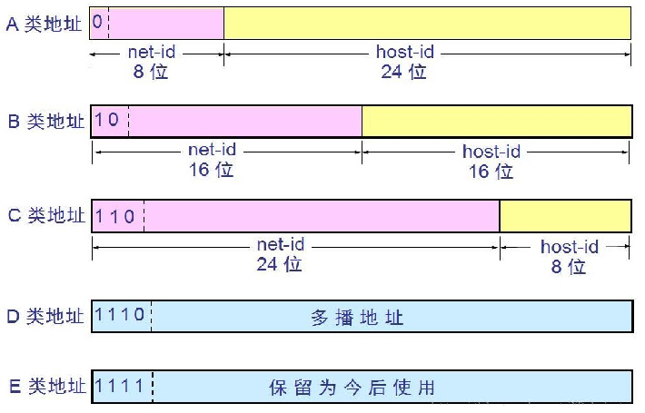 计算机网络知识点大全_个人计算机_https://bianchenghao6.com/blog__第45张