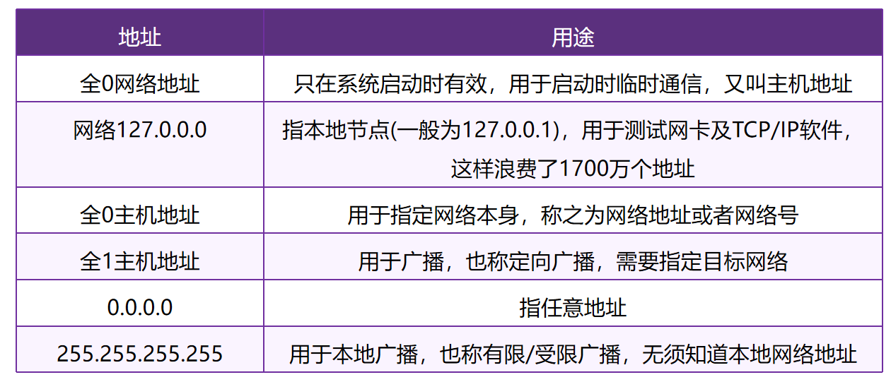 计算机网络知识点大全_个人计算机_https://bianchenghao6.com/blog__第46张