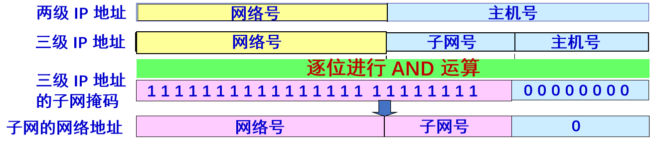 计算机网络知识点大全_个人计算机_https://bianchenghao6.com/blog__第47张