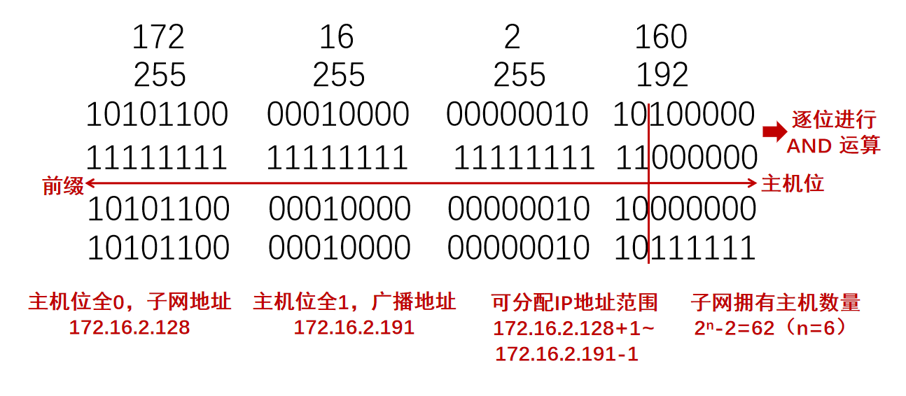 计算机网络知识点大全_个人计算机_https://bianchenghao6.com/blog__第48张