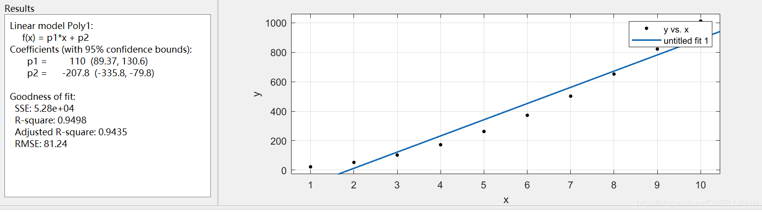 MATLAB 计算 确定系数R2_matlab计算r2-CSDN博客