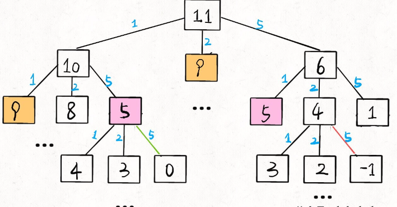 Labuladong algorithm summary - Programmer Sought