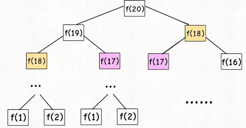 Labuladong algorithm summary - Programmer Sought