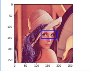 Python + OpenCV Image Template Matching - Single Template Match ...