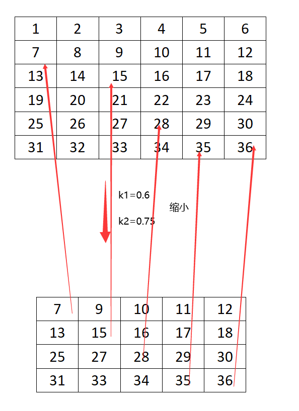[外链图片转存失败,源站可能有防盗链机制,建议将图片保存下来直接上传(img-vuOoWrwq-1625064980094)(G:桌面image图像1625063195229.png)]