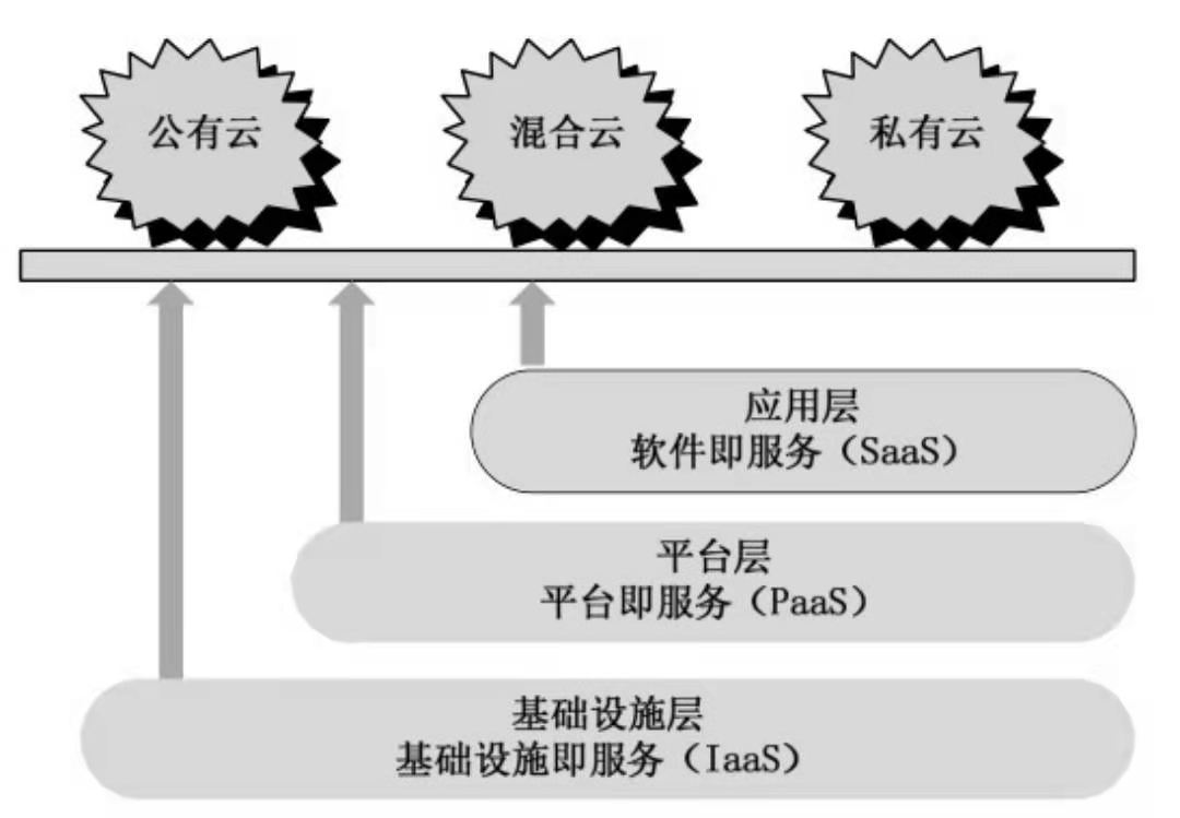 云计算(详细解释)