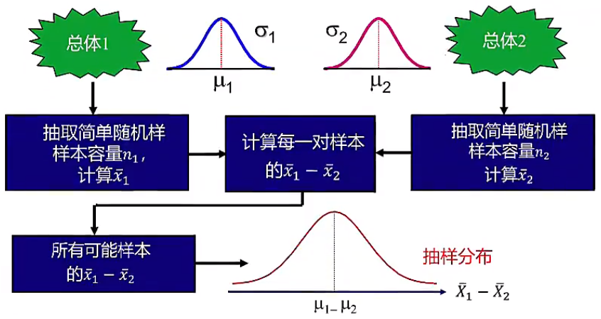 统计抽样图片