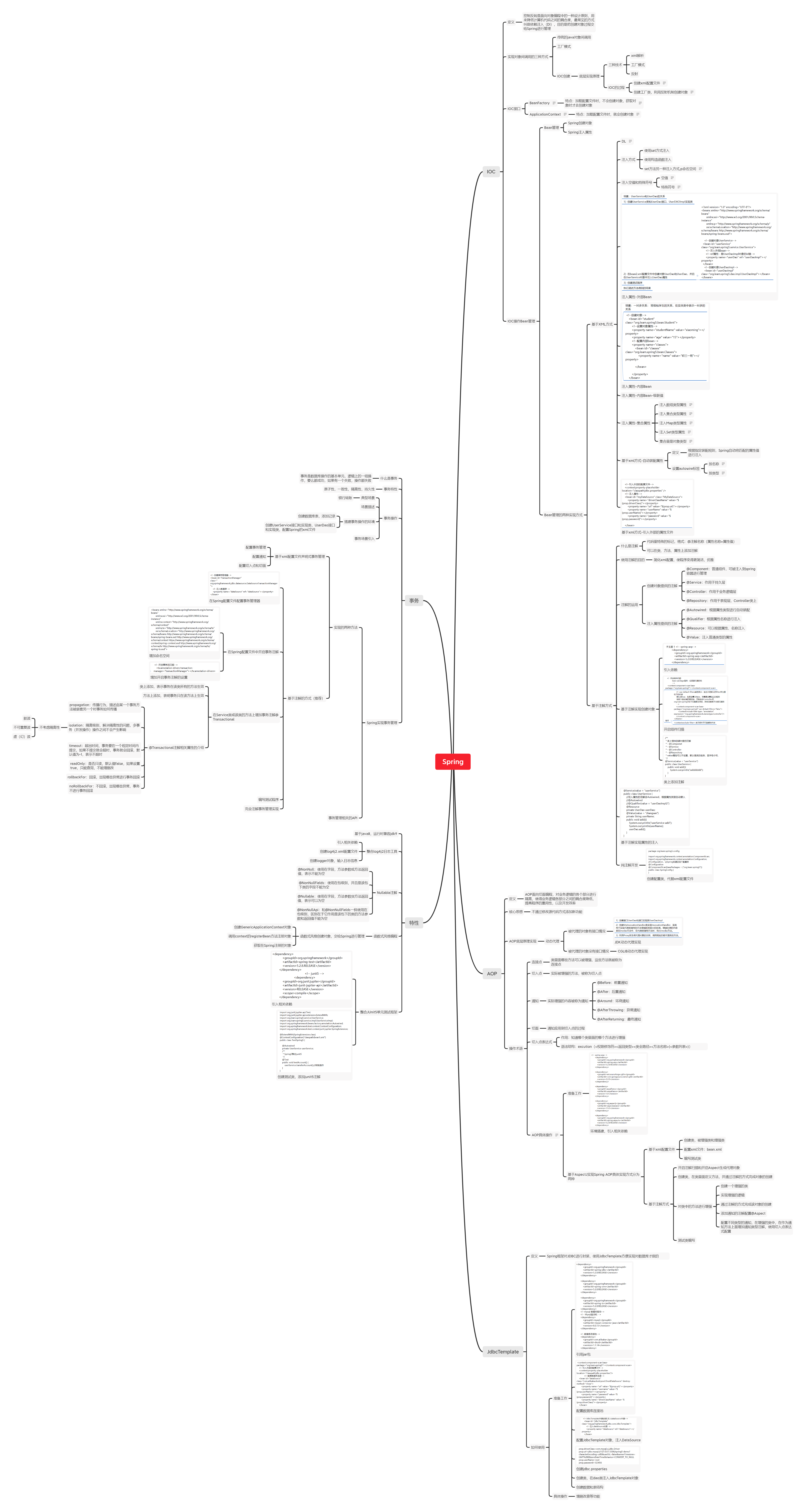 Spring思维导图图片