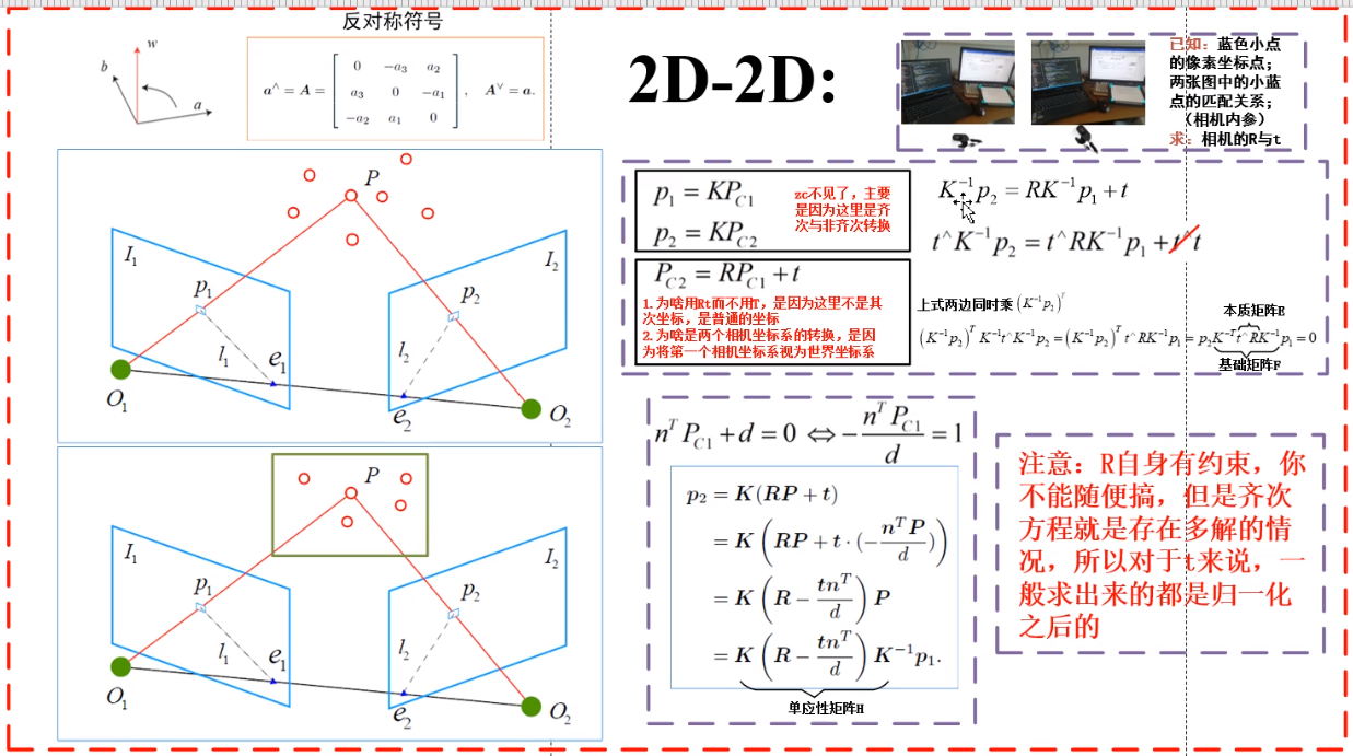 2. 视觉里程计(vo)- 2d-2d