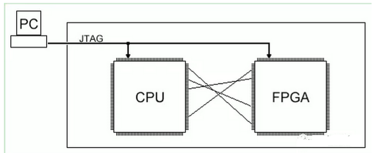 SWD和JTAG调试接口_swd仿真接口-CSDN博客