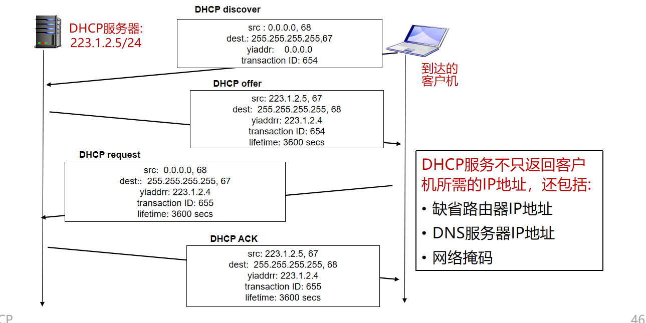 计算机网络知识点大全_个人计算机_https://bianchenghao6.com/blog__第50张