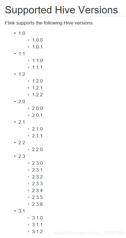 Supported Hive Version