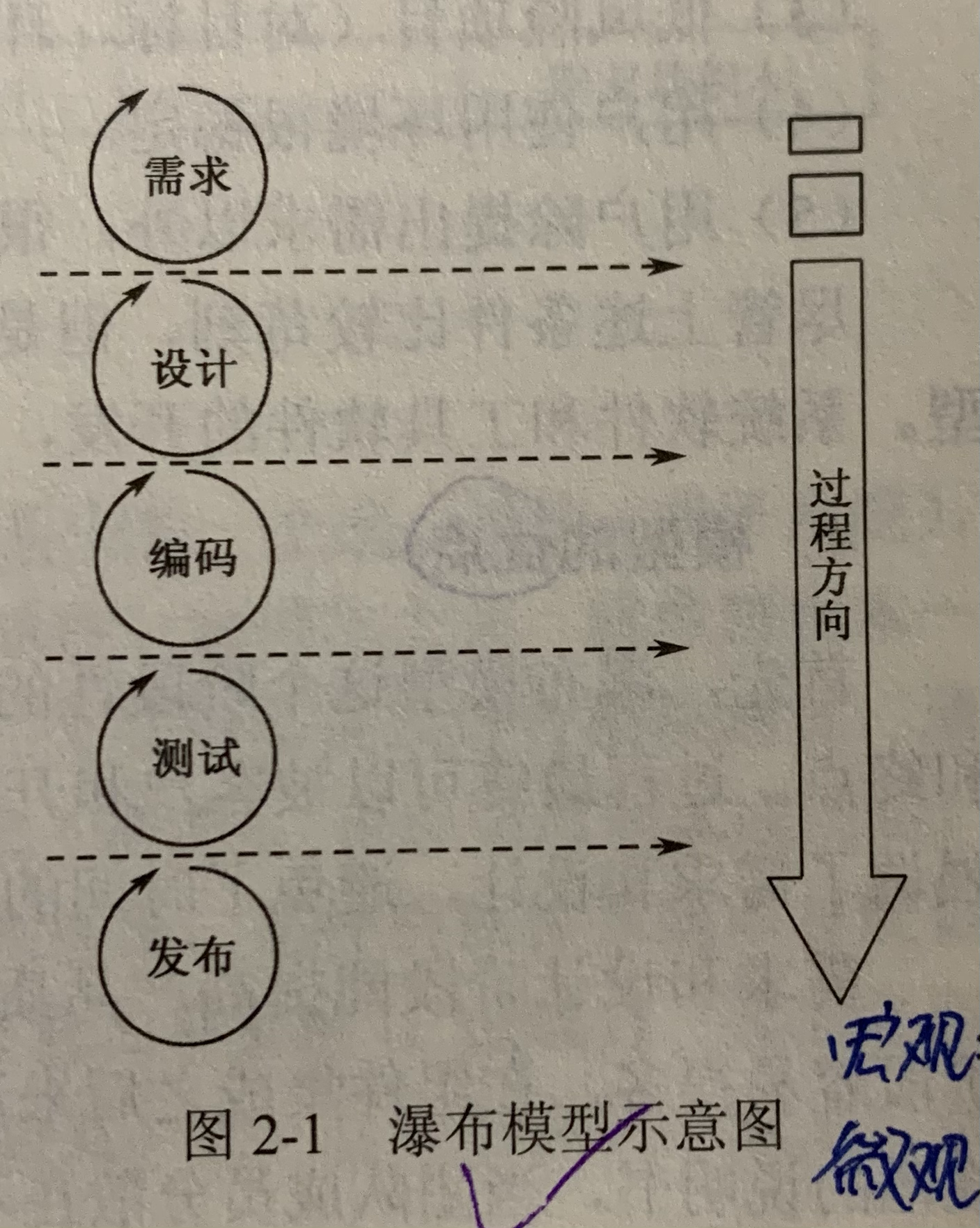 实体关系图(其他图不好找,怀疑是老师随便写的)3,画pad(问题分析)图