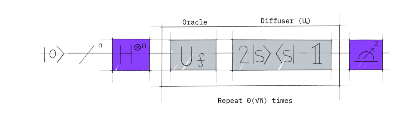量子搜索算法基础: Quantum Amplititude Amplification-CSDN博客