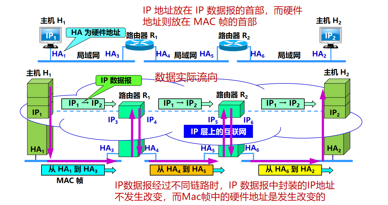 计算机网络知识点大全_个人计算机_https://bianchenghao6.com/blog__第51张