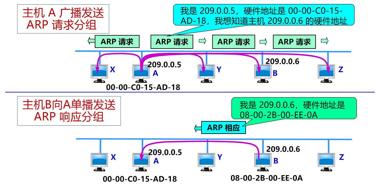 计算机网络知识点大全_个人计算机_https://bianchenghao6.com/blog__第52张