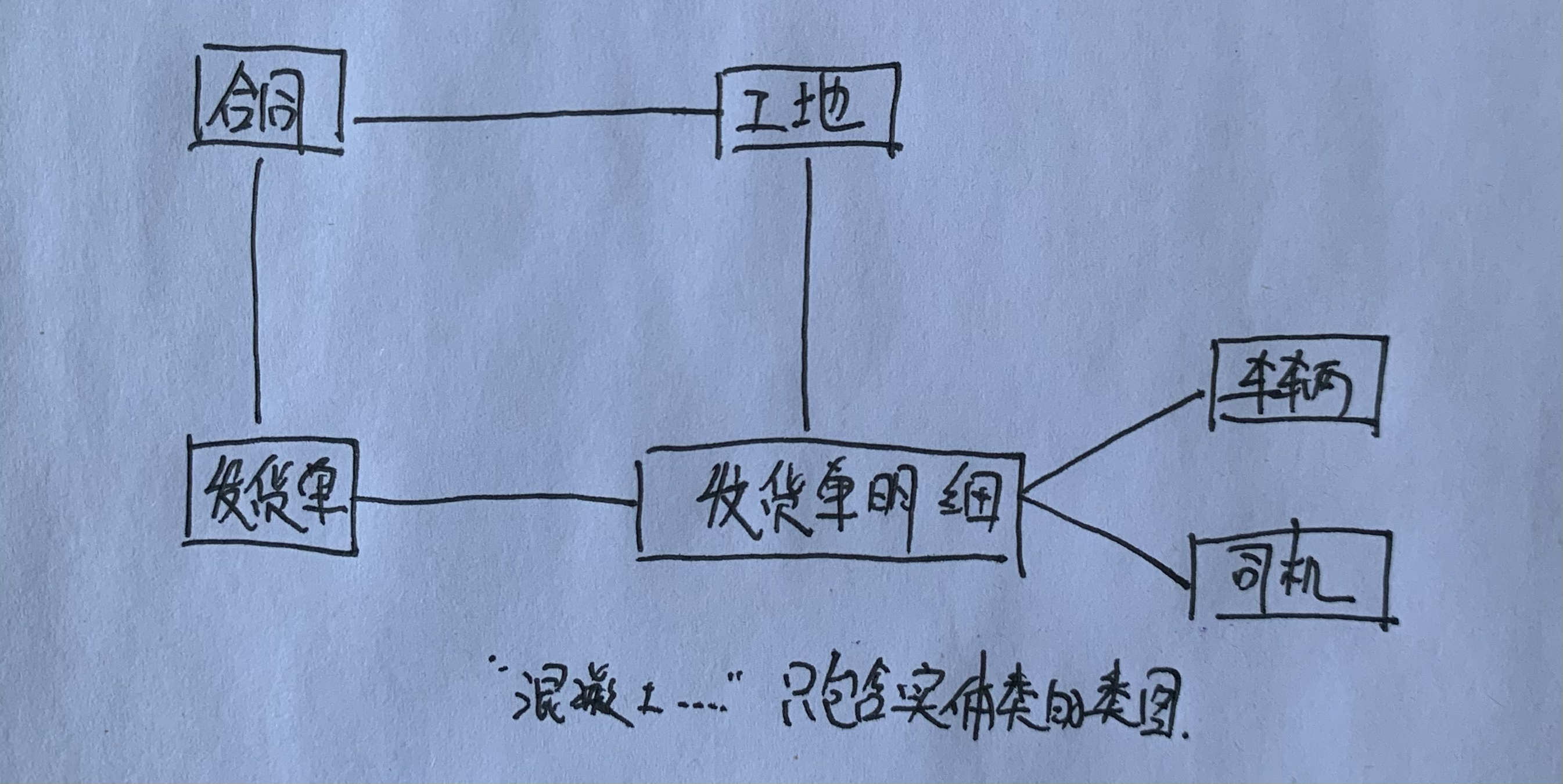 公司信息管理系统的用例图,分析类图,体系结构图,顺序图,活动图部件图