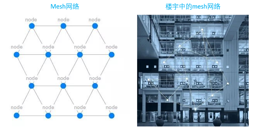 蓝牙开发|蓝牙技术介绍