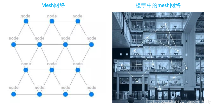 蓝牙开发|蓝牙技术介绍