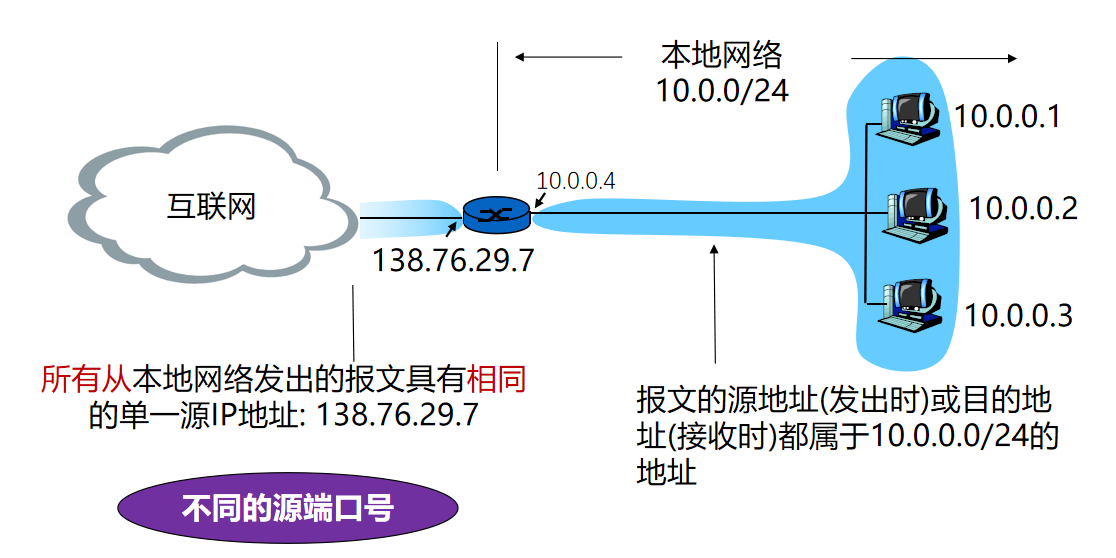 计算机网络知识点大全_个人计算机_https://bianchenghao6.com/blog__第54张