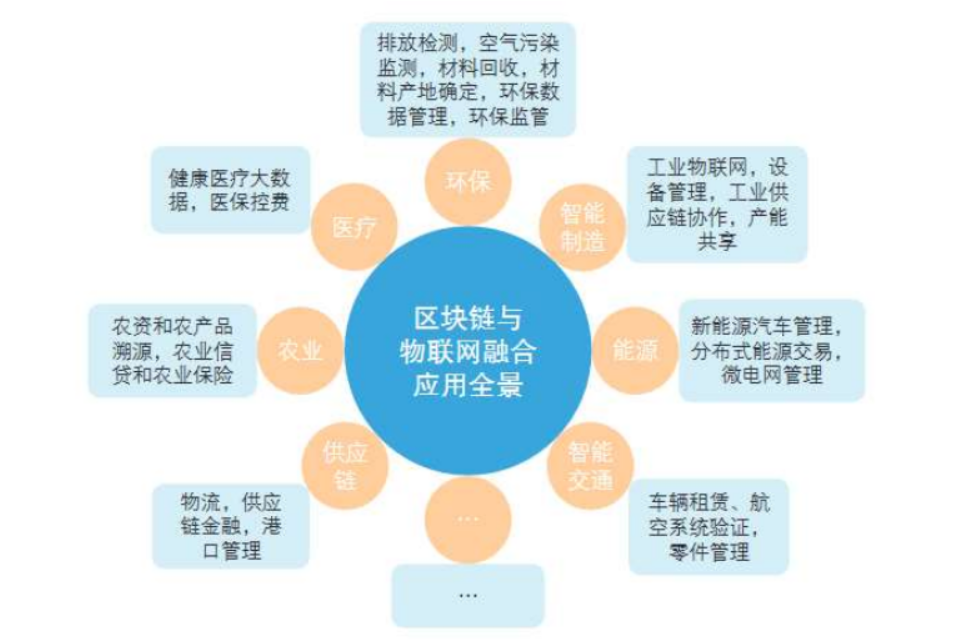 网络空间应用有哪些（网络空间应用有哪些范例
）〔网络空间的应用有哪些〕