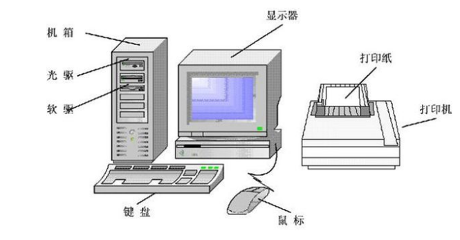 1,什麼是計算機2,計算機的硬件·輸入設備輸入設備用來將人們熟悉的