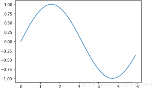 pyplot