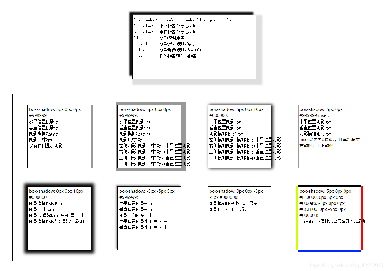 box-shadow属性详解
