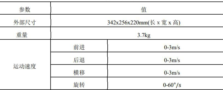 ▲ 图2.2.2 智能车性能参数表