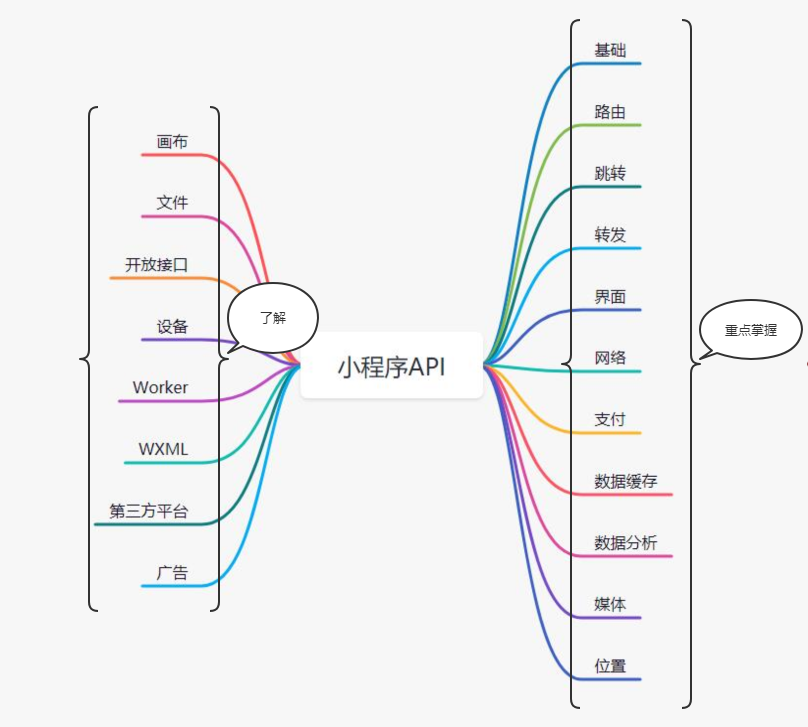 [外链图片转存失败,源站可能有防盗链机制,建议将图片保存下来直接上传(img-klfpNfJn-1625118356074)(C:\Users\java1234\AppData\Roaming\Typora\typora-user-images\image-20210630090839902.png)]