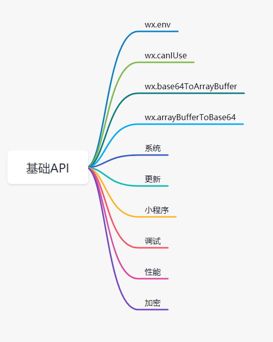 [外链图片转存失败,源站可能有防盗链机制,建议将图片保存下来直接上传(img-oh99diA6-1625118356075)(C:\Users\java1234\AppData\Roaming\Typora\typora-user-images\image-20210630094305905.png)]