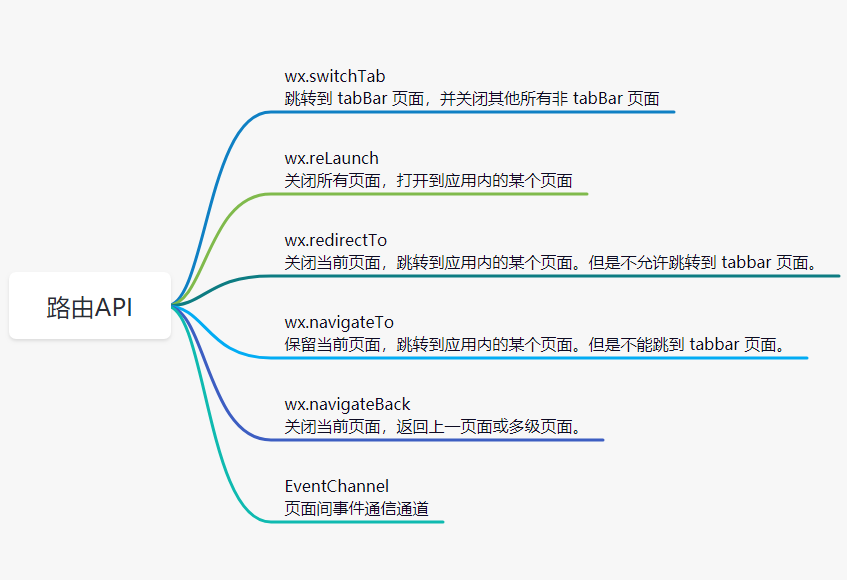 [外链图片转存失败,源站可能有防盗链机制,建议将图片保存下来直接上传(img-N9XIQz8x-1625118356077)(C:\Users\java1234\AppData\Roaming\Typora\typora-user-images\image-20210630161012749.png)]