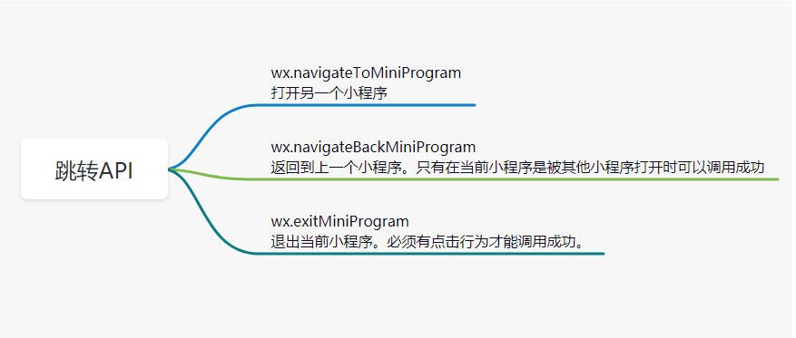 [外链图片转存失败,源站可能有防盗链机制,建议将图片保存下来直接上传(img-U2RLPZZq-1625118356078)(C:\Users\java1234\AppData\Roaming\Typora\typora-user-images\image-20210630161658339.png)]
