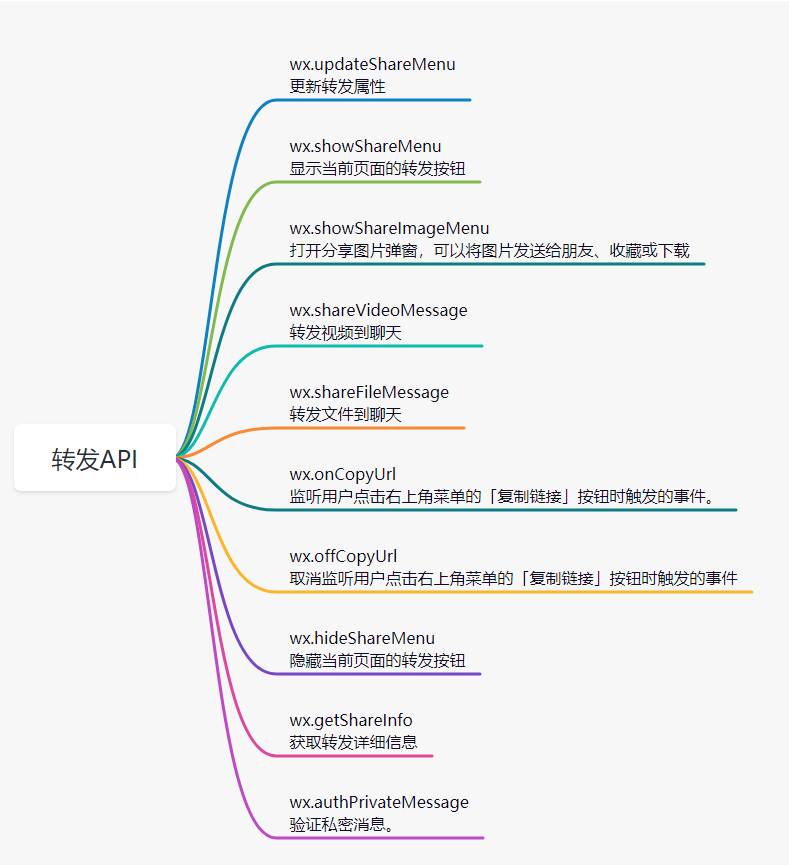 [外链图片转存失败,源站可能有防盗链机制,建议将图片保存下来直接上传(img-l264loqM-1625118356078)(C:\Users\java1234\AppData\Roaming\Typora\typora-user-images\image-20210630164211362.png)]