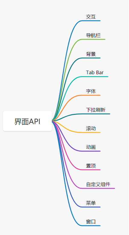 [外链图片转存失败,源站可能有防盗链机制,建议将图片保存下来直接上传(img-2EjcoR9u-1625118356079)(C:\Users\java1234\AppData\Roaming\Typora\typora-user-images\image-20210701083339058.png)]