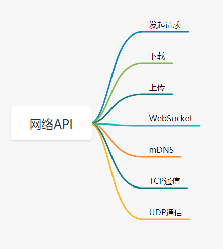 [外链图片转存失败,源站可能有防盗链机制,建议将图片保存下来直接上传(img-zU4Zmqet-1625118356079)(C:\Users\java1234\AppData\Roaming\Typora\typora-user-images\image-20210701083719492.png)]