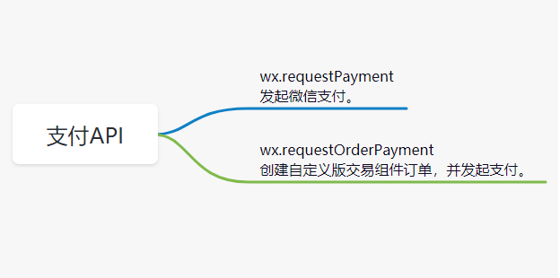 [外链图片转存失败,源站可能有防盗链机制,建议将图片保存下来直接上传(img-OxSY0Bl6-1625118356080)(C:\Users\java1234\AppData\Roaming\Typora\typora-user-images\image-20210701084401904.png)]
