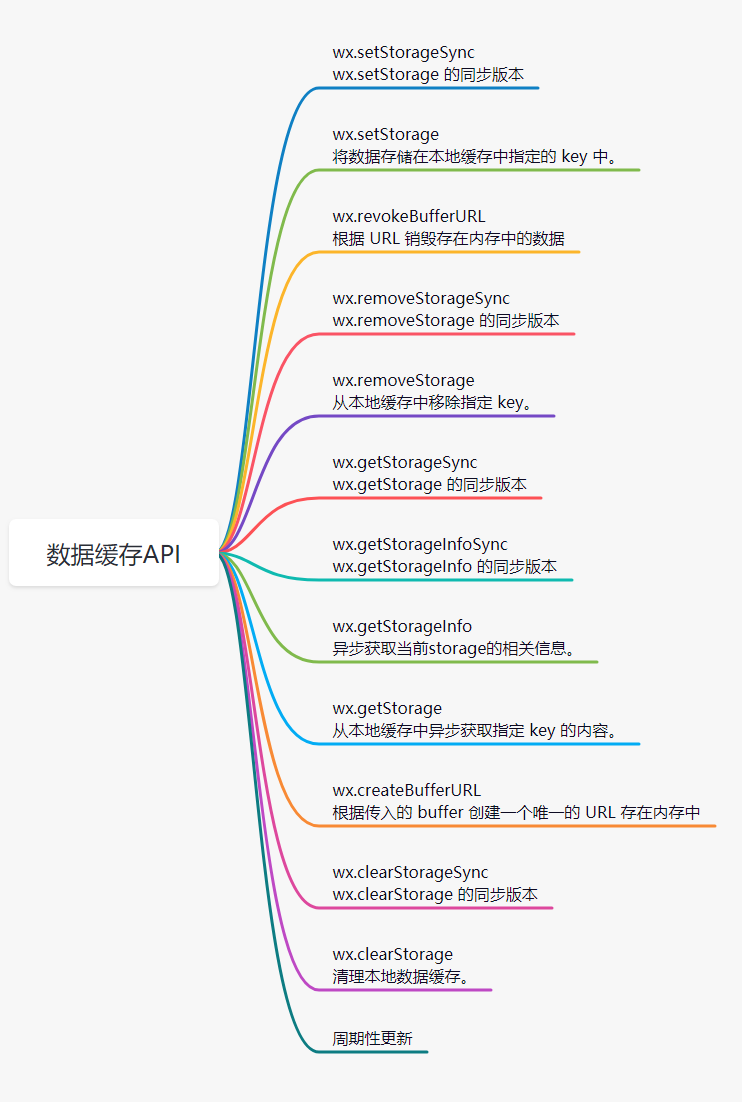 [外链图片转存失败,源站可能有防盗链机制,建议将图片保存下来直接上传(img-FQyrOlds-1625118356080)(C:\Users\java1234\AppData\Roaming\Typora\typora-user-images\image-20210701091601860.png)]