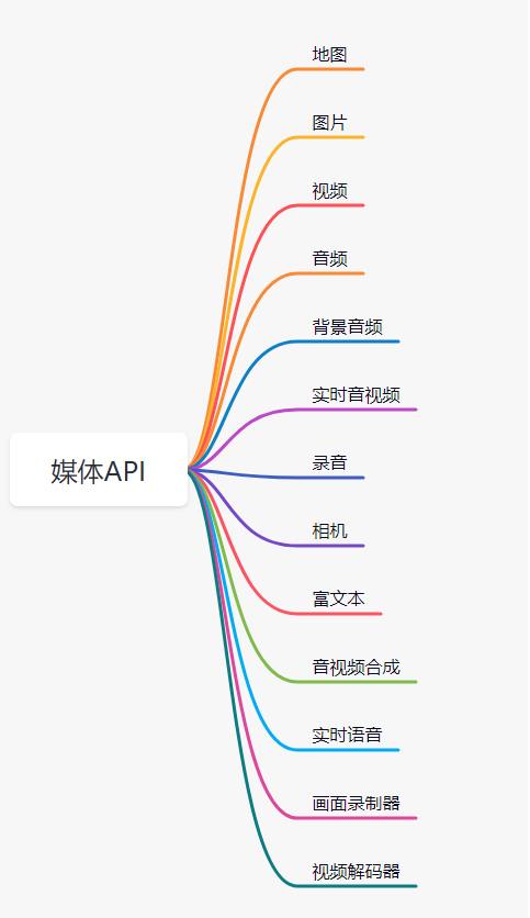 [外链图片转存失败,源站可能有防盗链机制,建议将图片保存下来直接上传(img-73nt5v6O-1625118356081)(C:\Users\java1234\AppData\Roaming\Typora\typora-user-images\image-20210701092734217.png)]