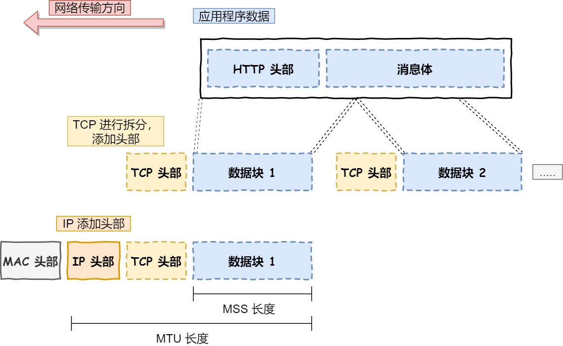 （二）TCP/IP协议簇简介_基础天天见的博客-CSDN博客_tcpip协议簇